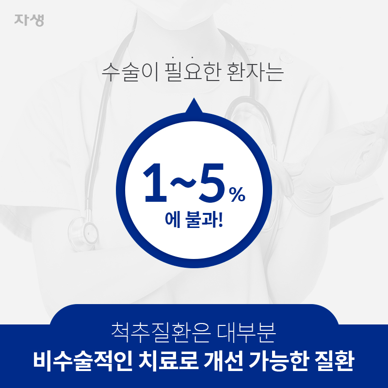 척추질환은 대부분 비수술적인 치료로 개선 가능한 질환 수술이 필요한 환자는 1~5%에 불과! | 자생한방병원ㆍ자생의료재단