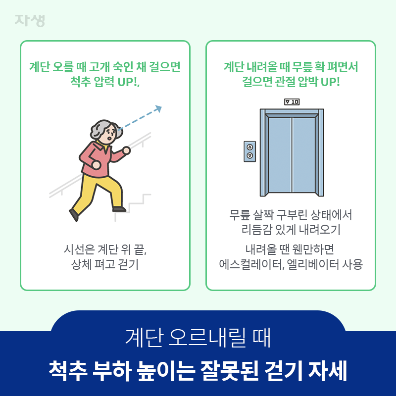 참고 이미지 : 계단 오르내릴 때 – 척추 부하 높이는 잘못된 걷기 자세 | 자생한방병원·자생의료재단