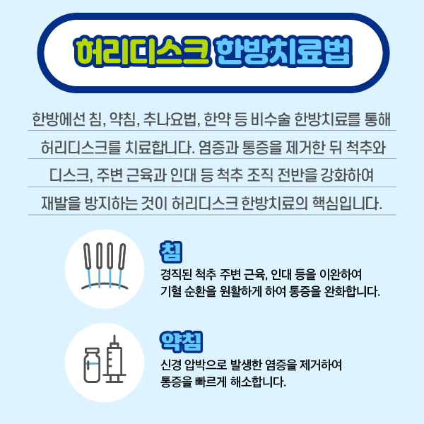 참고 이미지 : 허리디스크 한방치료법 한방에선 침, 약침, 추나요법, 한약 등 비수술 한방치료를 통해 허리디스크를 치료합니다. 염증과 통증을 제거한 뒤 척추와 디스크, 주변 근육과 인대 등 척추 조직전반을 강화하여 재밟을 방지하는 것이 허리디스크 한방치료의 핵심입니다. 침:경직된 척추 주변 근육, 인대등을 이완하여 기혈 순환을 원활하게 하여 통증을 완화합니다. 약침:신경 압박으로 발생한 염증을 제거하여 통증을 빠르게 해소합니다. | 자생한방병원·자생의료재단