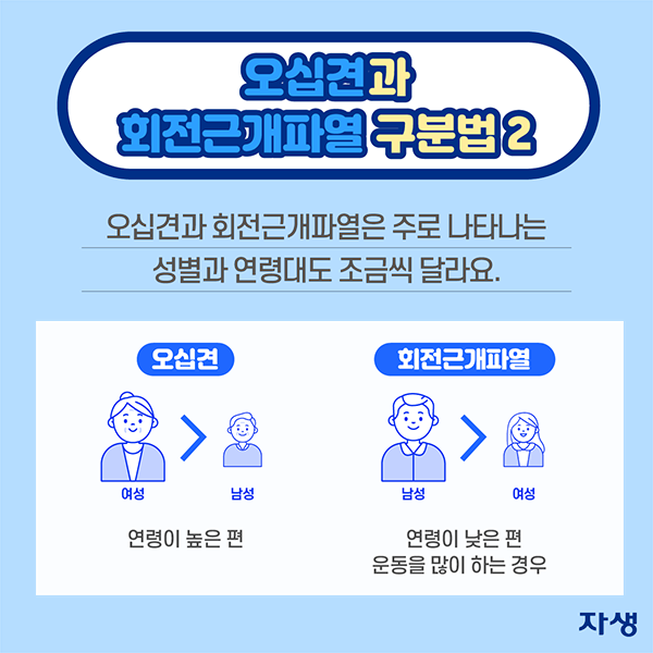 오십견과 회전근개파열 구분법2 - 오십견과 회전근개파열은 주로 나타나는 성별과 연령대도 조금씩 달라요. 오십견: 여성>남성: 연령이 높은 편 / 회전근개파열: 남성>여성: 연령이 낮은 편 운동을 많이 하는 경우 | 자생한방병원·자생의료재단