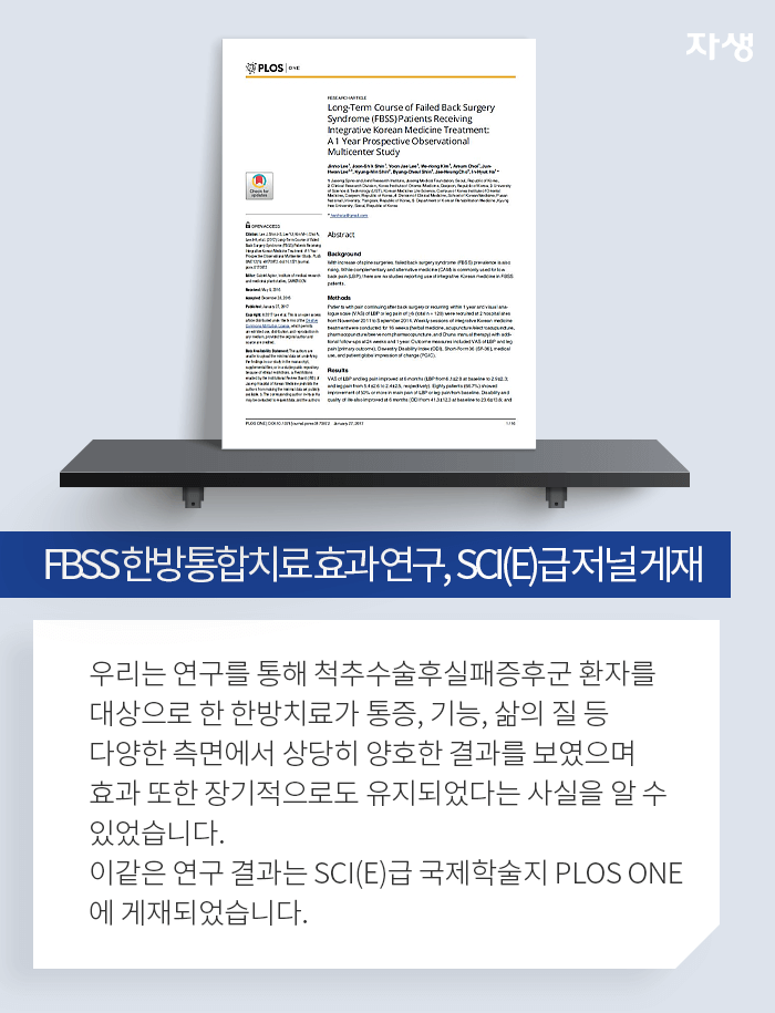 FBSS한방통합치료효과연구, SCI(E)급 저널 게재-우리는 연구를 통해 척추수술후실패증후군 환자를 대상으로 한 한방치료가 통증, 기능, 삶의 질 등 다양한 측면에서 상당히 양호한 결과를 보였으며 효과 또한 장기적으로도 유지되었다는 사실을 알 수 있었습니다. 이같은 연구 결과는 SCI(E)급 국제학술지 PLOS ONE에 게재되었습니다.