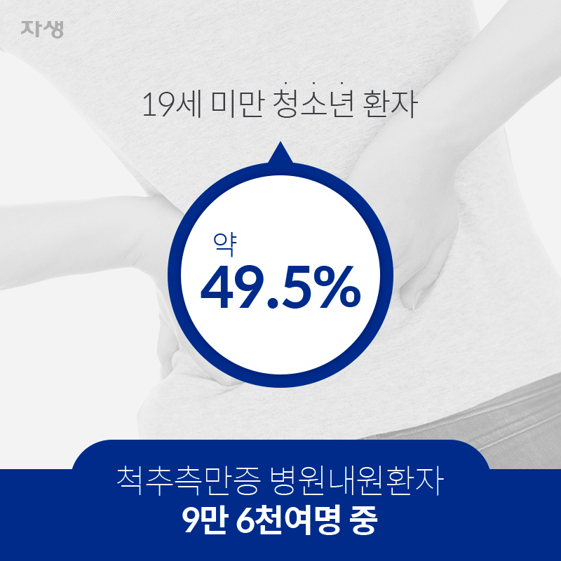 척추측만증 병원내원환자 9만 6천여명 중 19세 미만 청소년 환자 약 49.5%  | 자생한방병원ㆍ자생의료재단