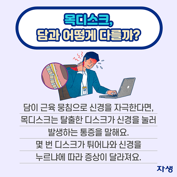 목디스크, 담과 어떻게 다를까? 담이 근육 뭉침으로 신경을 자극한다면, 목디스크는 탈출한 디스크가 신경을 눌러 발생하는 통증을 말해요. 몇 번 디스크가 튀어나와 신경을 누르냐에 따라 증상이 달라져요. | 자생한방병원·자생의료재단