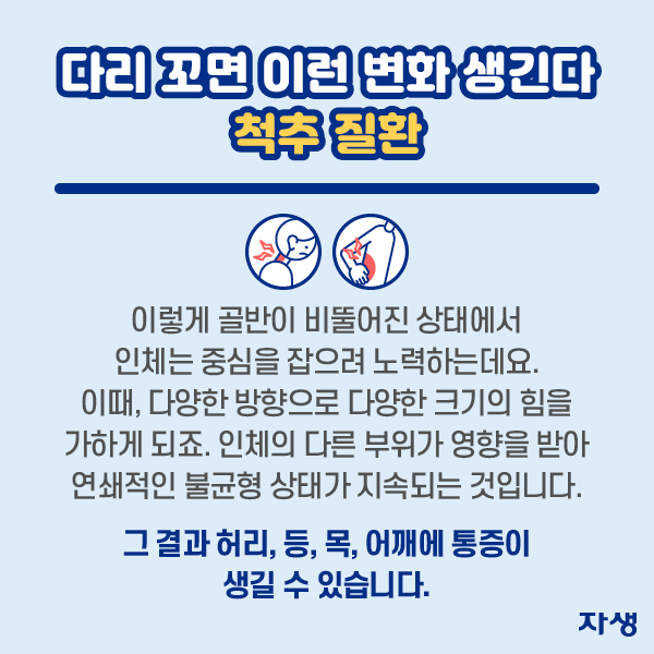 이렇게 골반이 비뚤어진 상태에서 인체는 중심을 잡으려 노력하는데요. 이때, 다양한 방향으로 다양한 크기의 힘을 가하게 되죠. 인체의 다른 부위가 영향을 받아 연쇄적인 불균형 상태가 지속되는 것입니다. 그 결과 허리, 등, 목, 어깨에 통증이 생길 수 있습니다. | 자생한방병원·자생의료재단