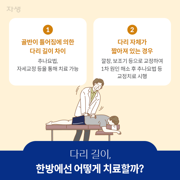 다리 길이, 한방에선 어떻게 치료할까? - 1.골반이 틀어짐에 의한 다리 길이 차이: 추나요법, 자세교정 등을 통해 치료 가능 2.다리 자체가 짧아져 있는 경우: 깔창, 보조기 등으로 교정하여 1차 원인 해소 후 추나요법 등 교정치료 시행| 자생한방병원·자생의료재단