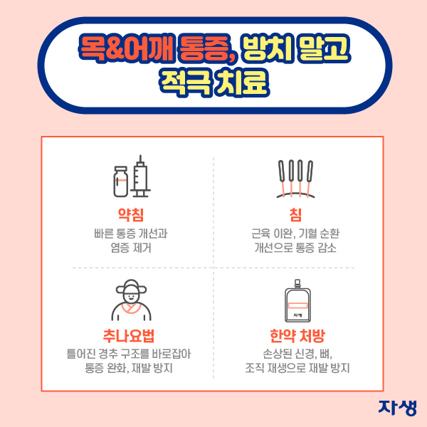 목&어깨 통증, 방치 말고 적극 치료 ·약침: 빠른 통증개선과 염증 제거 ·침: 근육 이완, 기혈 순환 개선으로 통증 감소 ·추나요법: 틀어진 경추 구조를 바로잡아 통증 완화, 재발 방지 ·한약 처방: 손상된 신경, 뼈, 조직 재생으로 재발 방지 | 자생한방병원·자생의료재단