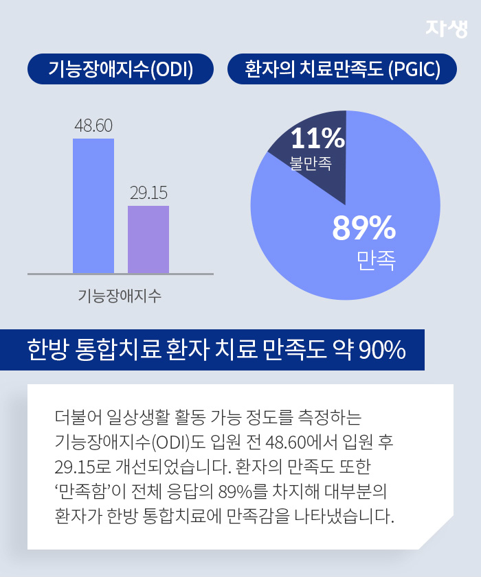 알기쉬운연구이야기 | 자생한방병원 자생의료재단