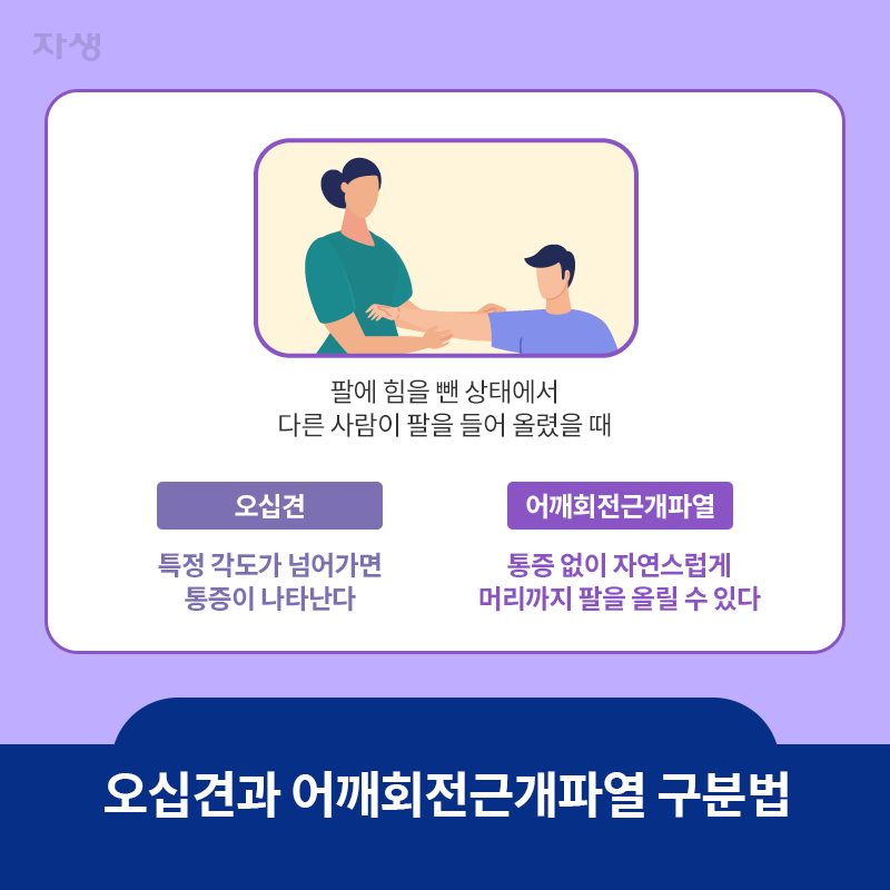 참고 이미지: 오십견과 어깨회전근개파열 구분법
    | 자생한방병원·자생의료재단