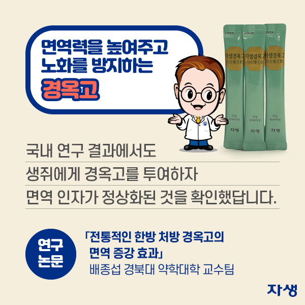  면역력을 높여주고 노화를 방지하는 경옥고 - 국내 연구 결과에서도 생쥐에게 경옥고를 투여하자 면역 인자가 정상화된 것을 확인했답니다. (연구논문 「전통적인 한방 처방 경옥고의 면역 증강 효과」배종섭 경북대 약학대학 교수팀)| 자생한방병원·자생의료재단