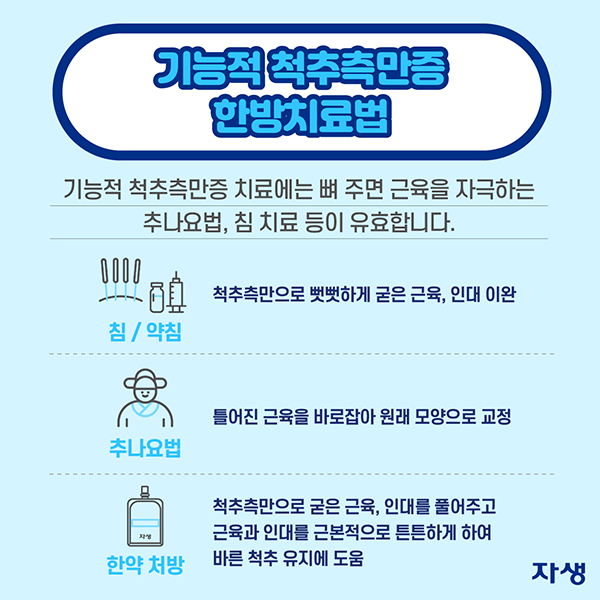 기능적 척추측만증 한방치료법 기능적 척추측반증 치료에는 뼈 주변 근육을 자극하는 추나요법, 침치료 등이 유효합니다. ·침/약침: 척추측만으로 뻣뻣하게 굳은 근육, 인대 이완 ·추나요법: 틀어진 근육을 바로잡아 원래 모양으로 교정 · 한약 처방: 척추측만으로 굳은 근육, 인대를 풀어주고 근육과 인대를 근본적으로 튼튼하게 하여 바른 척추 유지에 도움 | 자생한방병원·자생의료재단