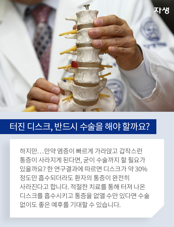 터진 디스크, 반드시 수술을 해야 할까요? - 하지만…만약 염증이 빠르게 가라앉고 갑작스런 통증이 사라지게 된다면, 굳이 수술까지 할 필요가 있을까요? 한 연구결과에 따르면 디스크가 약 30% 정도만 흡수되더라도 환자의 통증이 완전히 사라진다고 합니다. 적절한 치료를 통해 터져 나온 디스크를 흡수시키고 통증을 없앨 수만 있다면 수술 없이도 좋은 예후를 기대할 수 있습니다.