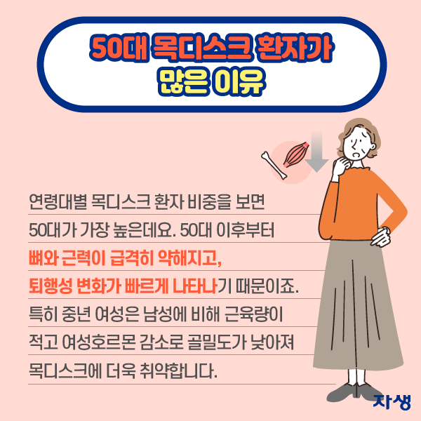 50대 목디스크 환자가 많은 이유 - 연령대별 목디스크 환자 비중을 보면 50대가 가장 높은데요. 50대 이후부터 뼈와 근력이 급격히 약해지고, 퇴행성 변화가 빠르게 나타나기 때문이죠. 특히 중년 여성은 남성에 비해 근육량이 적고 여성호르몬 감소로 골밀도가 낮아져 목디스크에 더욱 최약합니다. | 자생한방병원·자생의료재단