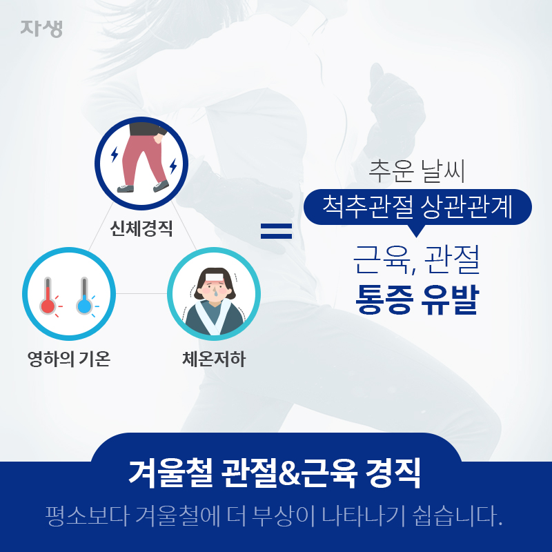 신체경직, 영하의 기온, 체온저하 = 추운날씨 척추관절 상관관계, 근육, 관절 통증 유발 | 자생한방병원ㆍ자생의료재단