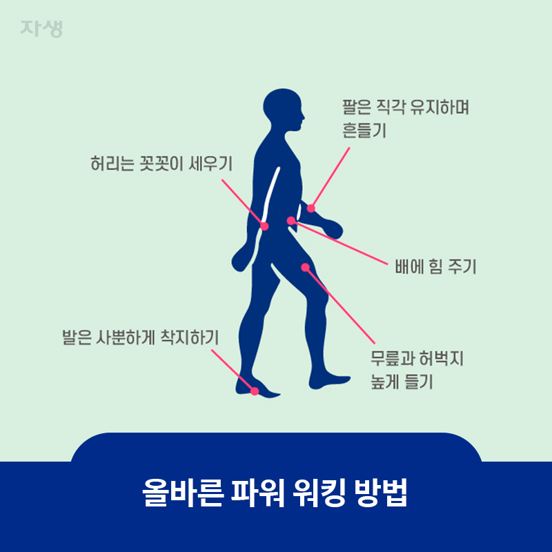 참고 이미지 : 올바른 파워 워킹 방법 | 자생한방병원·자생의료재단