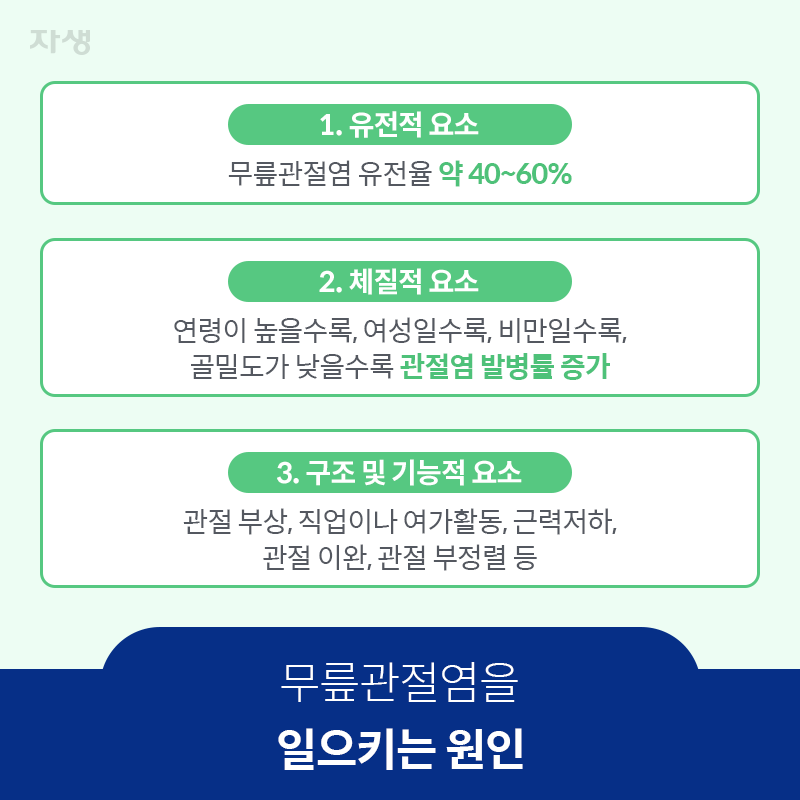 참고 이미지 : 무릎관절염을 일으키는 원인 | 자생한방병원·자생의료재단