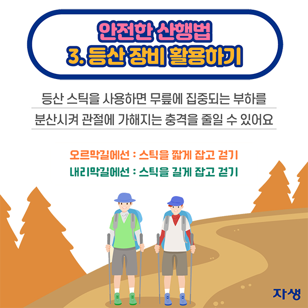 안전한 산행법 3등산 장비 활용하기 - 등산 스틱을 사용하면 무릎에 집중되는 부하를 분산시켜 관절에 가해지는 충격을 줄일 수 있어요 ·오르막길에선: 스틱을 짧게 잡고 걷기 ·내리막길에선: 스틱을 길게 잡고 걷기 | 자생한방병원·자생의료재단