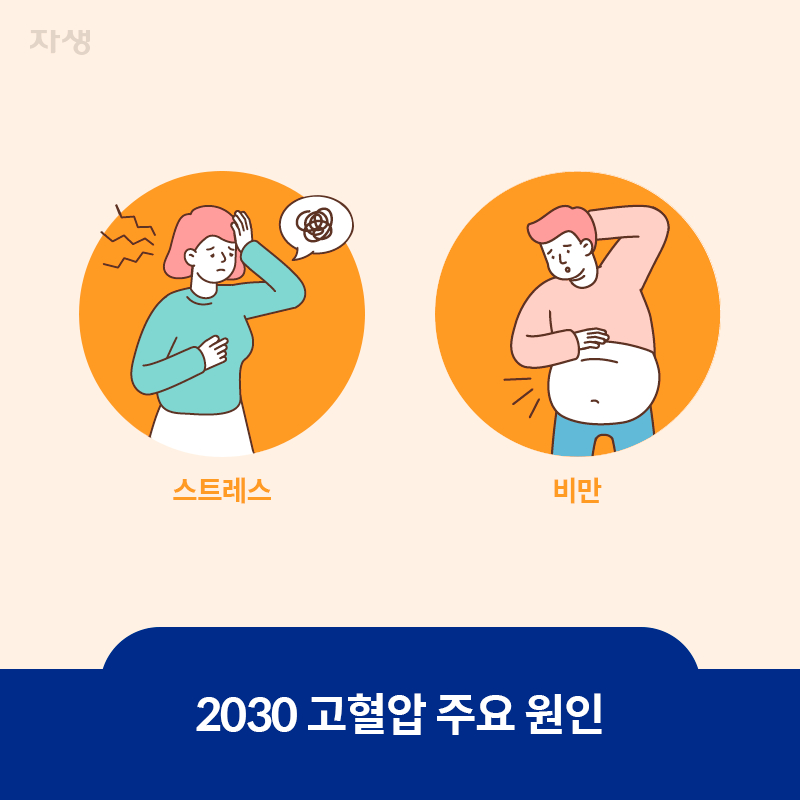 타이틀 이미지 : 2030 고혈압 주요 원인 | 자생한방병원·자생의료재단