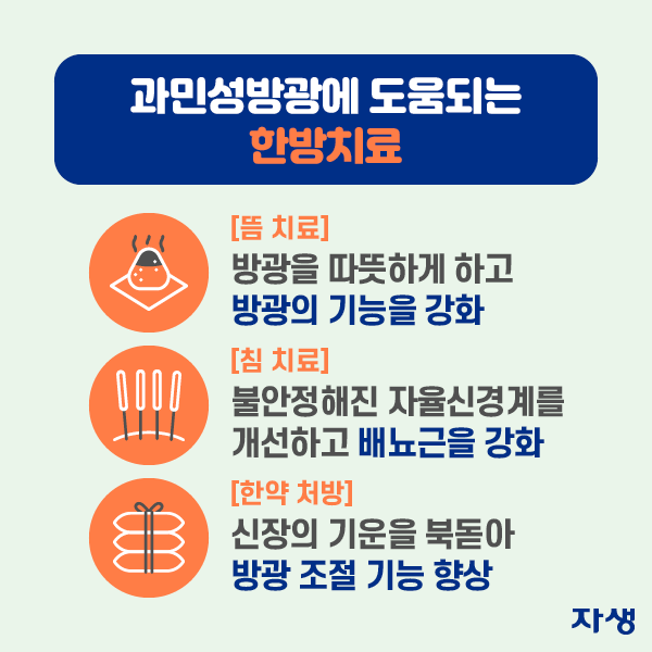 과민성방광에 도움되는 한방치료 ·뜸 치료: 방광을 따뜻하게 하고 방광의 기능을 강화 ·침 치료: 불안정해진 자율신경계를 개선하고 배뇨근을 강화 ·한약 처방: 신장의 기운을 복돋아 방광 조절 기능 향상 | 자생한방병원·자생의료재단