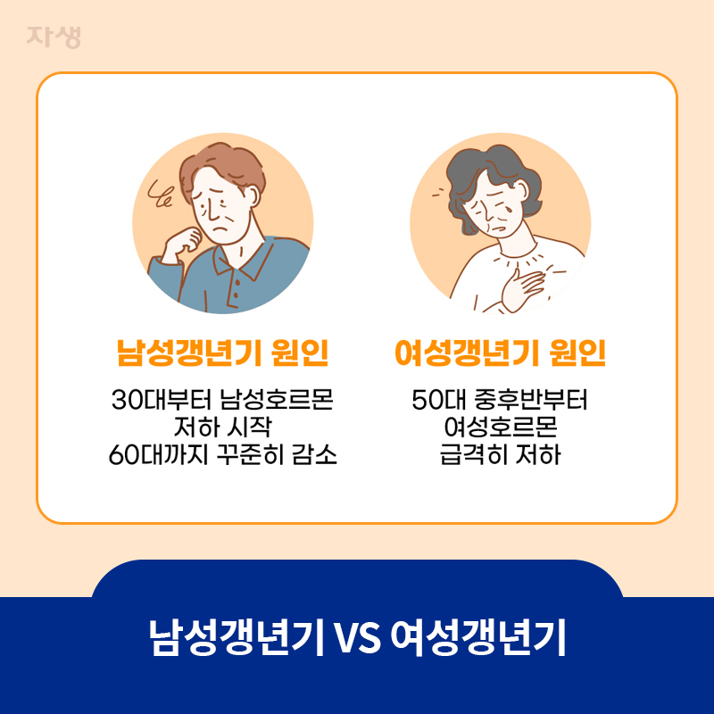 타이틀 이미지 : 남성갱년기 VS 여성갱년기 | 자생한방병원·자생의료재단