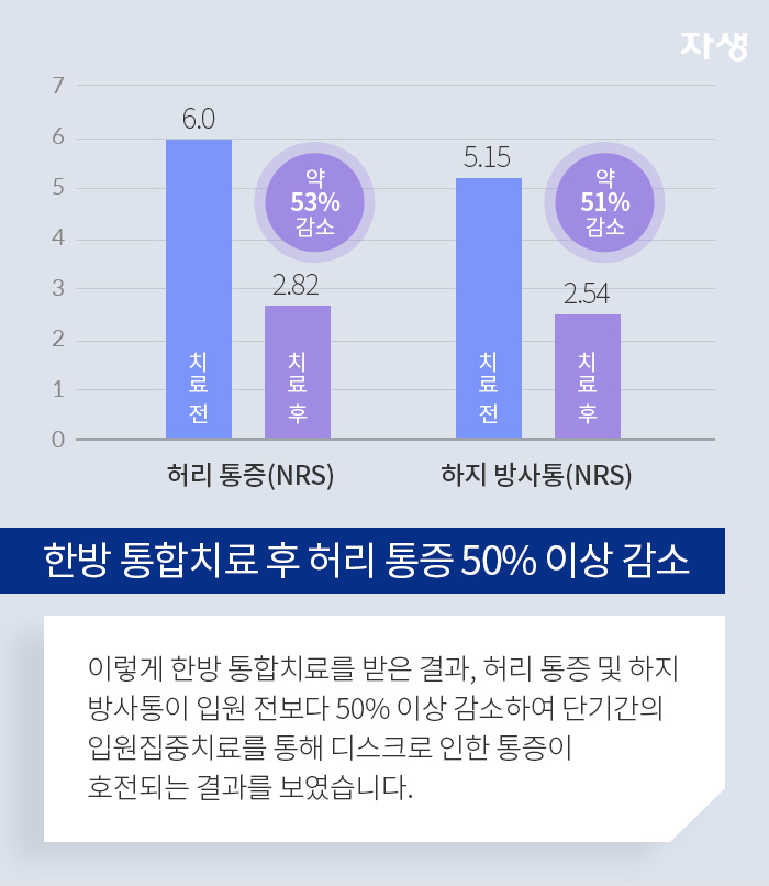 알기쉬운연구이야기 | 자생한방병원 자생의료재단