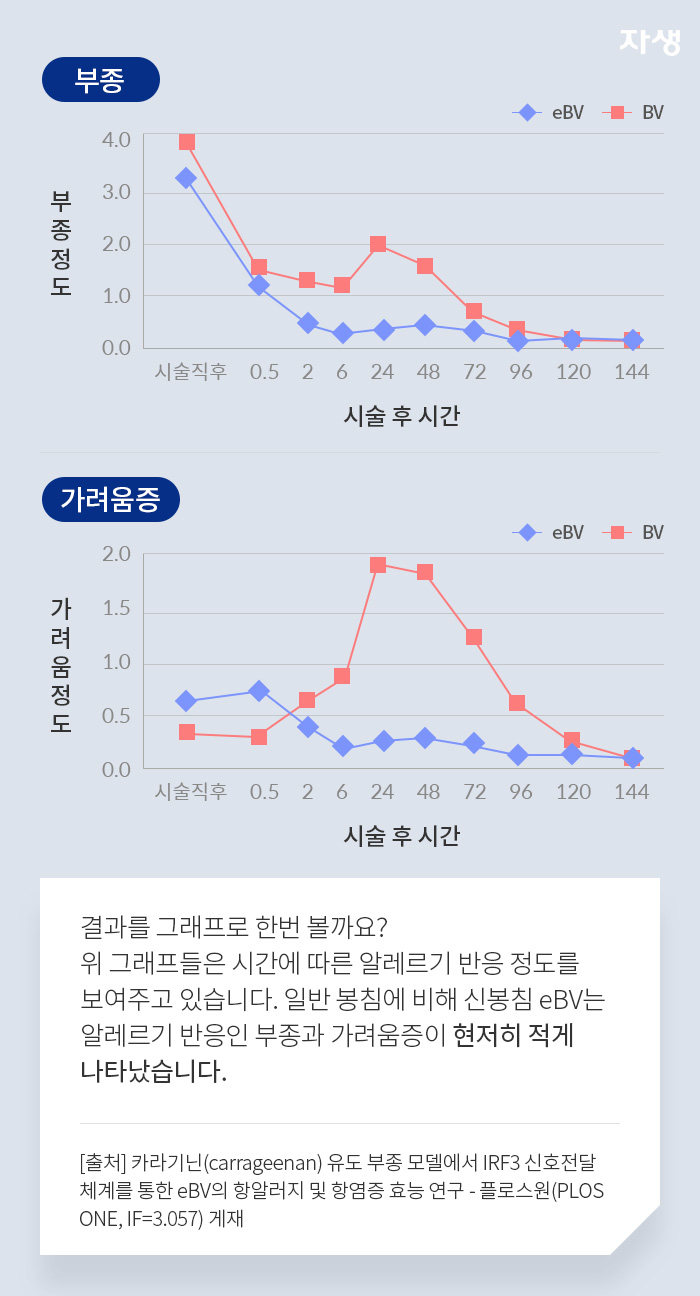 자생의료재단