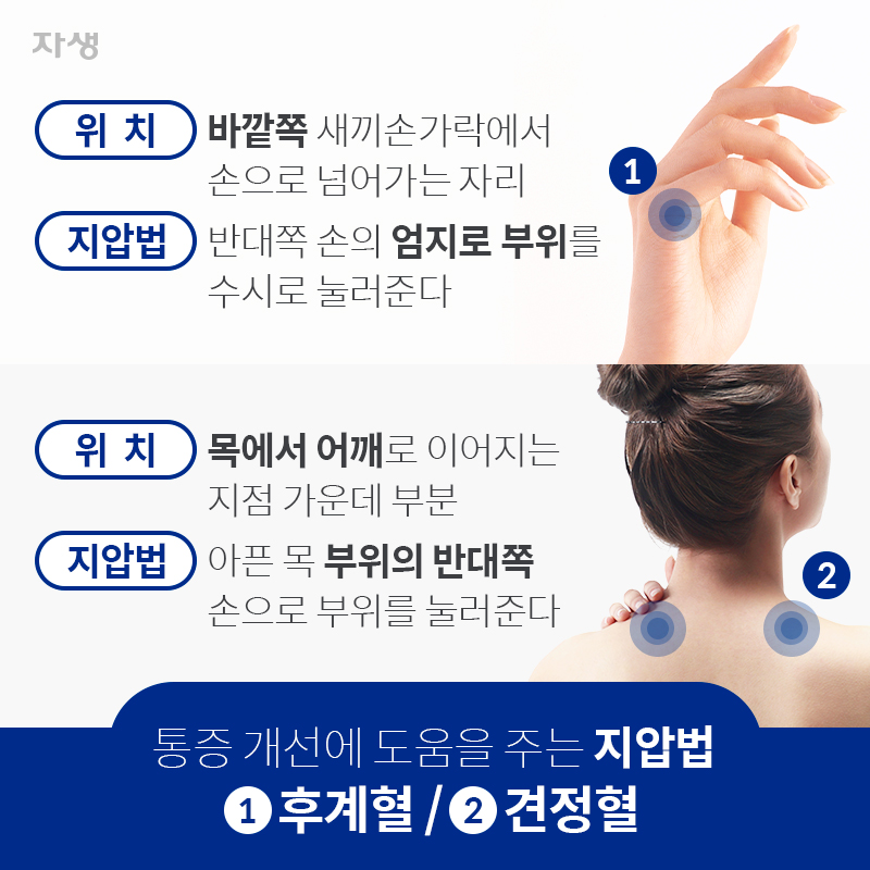 통증 개선에 도움을 주는 지압법 1.후계혈 / 2.견정혈 후계혈 위치 : 바깥쪽 새끼손가락에서 손으로 넘어가는 자리 후계혈 지압법 : 반대쪽 손의 엄지로 부위를 수시로 눌러준다 견정혈 위치 : 목에서 어깨로 이어지는 지점 가운데 부분 견정혈 지압법 : 아픈 목 부위의 반대쪽 손으로 부위를 눌러준다 | 자생한방병원ㆍ자생의료재단