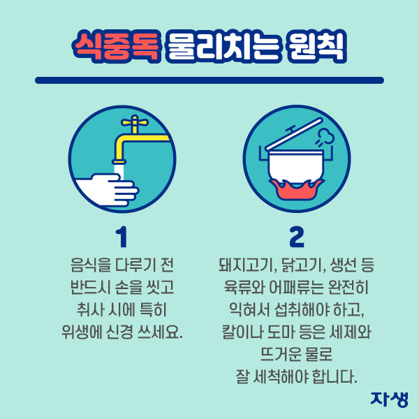 식중독 물리치는 원칙  1. 음식을 다루기 전 반드시 손을 씻고 취사 시 특히 위생에 신경 쓰세요. 2. 돼지고기, 닭고기, 생선 등 육류와 어패류는 완전히 익혀서 섭취해야 하고 칼이나 도마 등은 세제와 뜨거운 물로 잘 세척해야 합니다. 