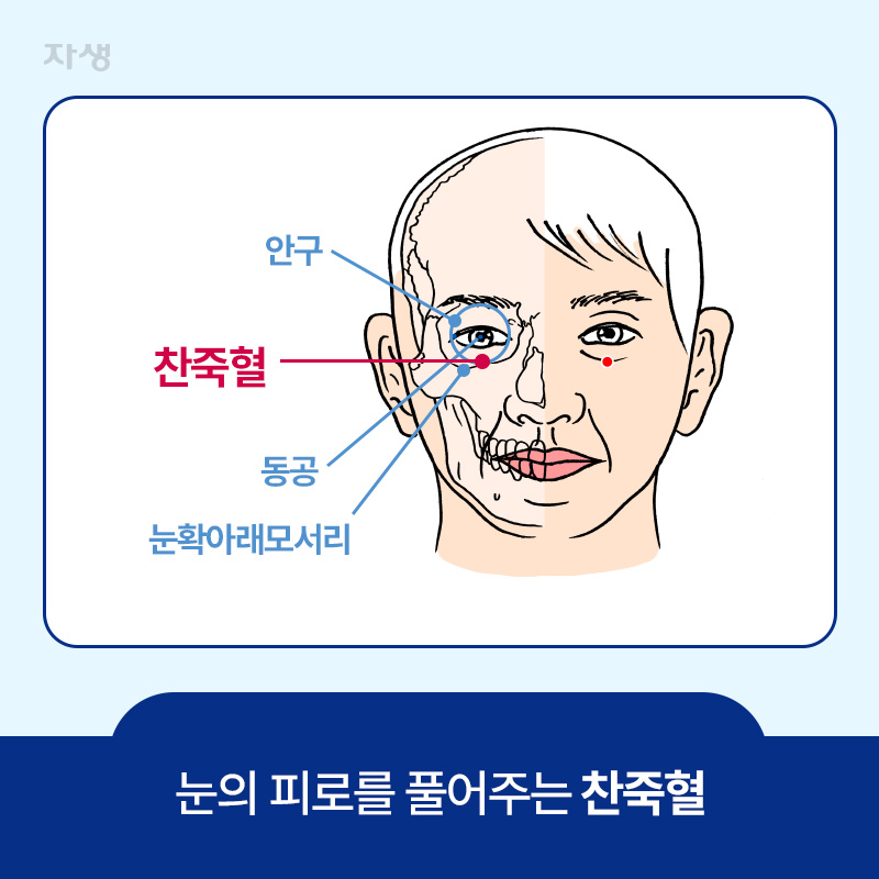 눈의 피로를 풀어주는 찬죽혈 위치 표시한 이미지