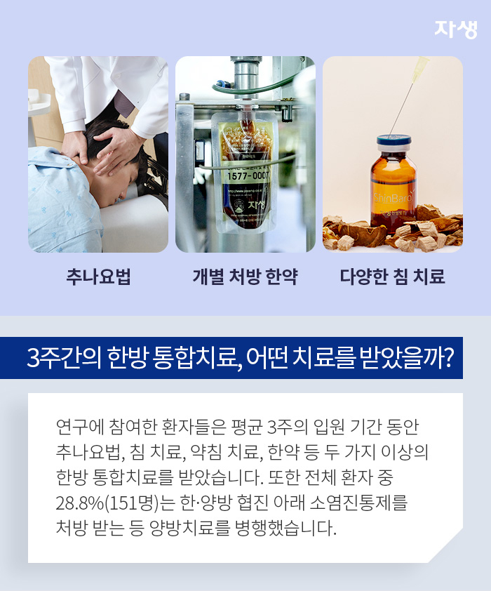 알기쉬운연구이야기 | 자생한방병원 자생의료재단