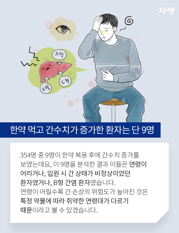 자생의료재단