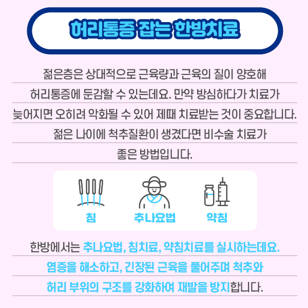 타이틀 이미지 : 허리통증 잡는 한방치료
    젊은층은 상대적으로 근육량과 근육의 질이 양호해 허리통증에 둔감할 수 있는데요. 만약 방심하다가 치료가 늦어지면 오히려 악화될 수있어 제때 치료받는 것이 중요합니다.
    젊은 나이에 척추질환이 생겼다면 비수술 치료가 좋은 방법입니다.
    침,추나요법,약침
    한방에서는 추나요법,침치료,약침치료를 실시하는데요. 염증을 해소하고, 긴장된 근육을 풀어주면 척추와 허리 부위의 구조를 강화하여 재발을 방지합니다. | 자생한방병원·자생의료재단