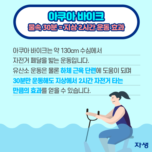 척추 질환있다면 수중 운동이 도움: 지상에서 척추, 관절 등이 아픈 이유는 체중의 부하를 고스란히 받기 때문이데요. 물속에선 부력 덕분에 수심에 따라 최소 35%에서 최대90%까지 체중 부담이 줄어듭니다. 또 관절과 관절 사이 공간도 넓혀줘 관절염, 허리디스크 환자들에게 적합한 스포츠라 할 수 있죠.  | 자생한방병원·자생의료재단