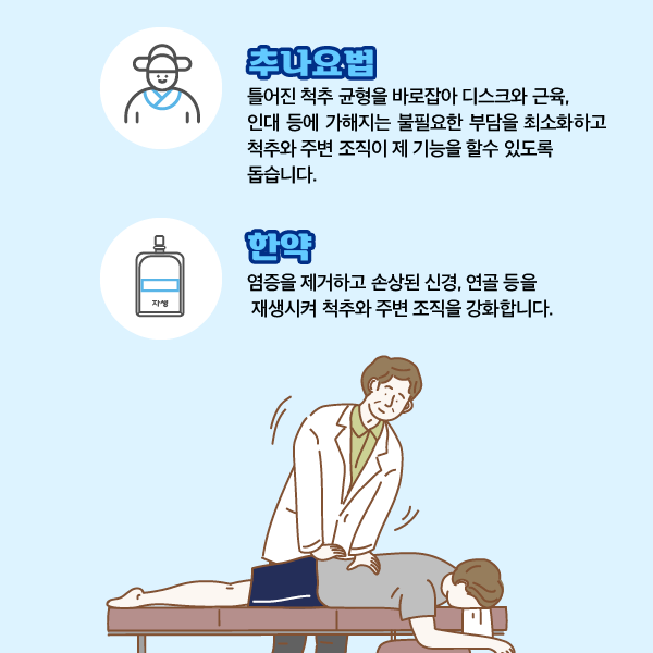 참고 이미지 : 추나요법:틀어진 척추 균형을 바로잡아 디스크와 근육, 인대 등에 가해지는 불필요한 부담을 최소화하고 척추와 주변 조직이 제 기능을 할수 있도록 돕습니다. 한약:염증을 제거하고 손상된 신경, 연골 등을 재생시켜 척추와 주변 조직을 강화합니다. | 자생한방병원·자생의료재단