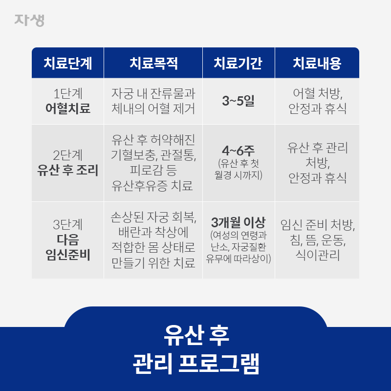 유산 후 관리 프로그램