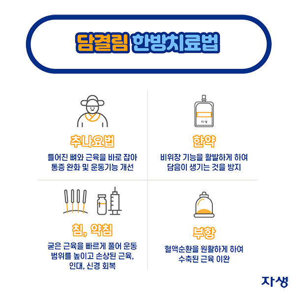 담결림 한방치료법 - 추나요법: 틀어진 뼈와 근육을 바로 잡아 통증 완화 및 운동기능 개선, 한약: 비위장 기능을 활발하게 하여 담음이 생기는 것을 방지, 침/약침: 굳은 근육을 빠르게 풀어 운동 범위를 높이고 손상된 근육, 인대, 신경 회복, 부항: 혈액순환을 원활하게 하여 수축된 근육 이완 | 자생한방병원·자생의료재단