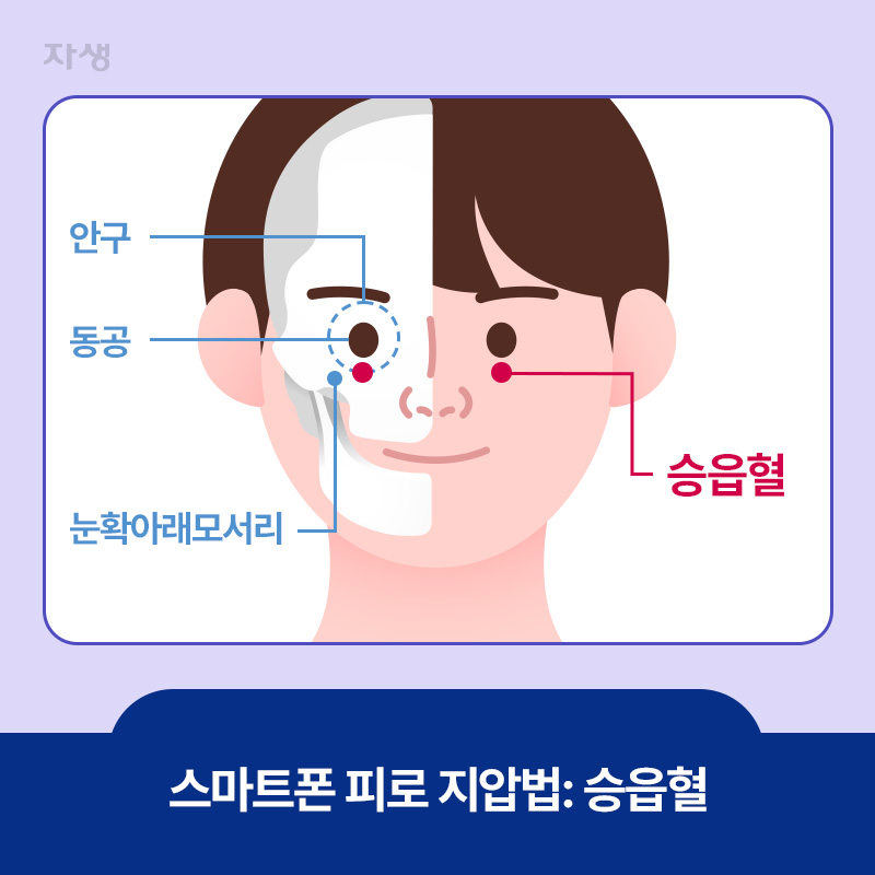 스마트폰 피로 푸는 지압법, 승읍혈