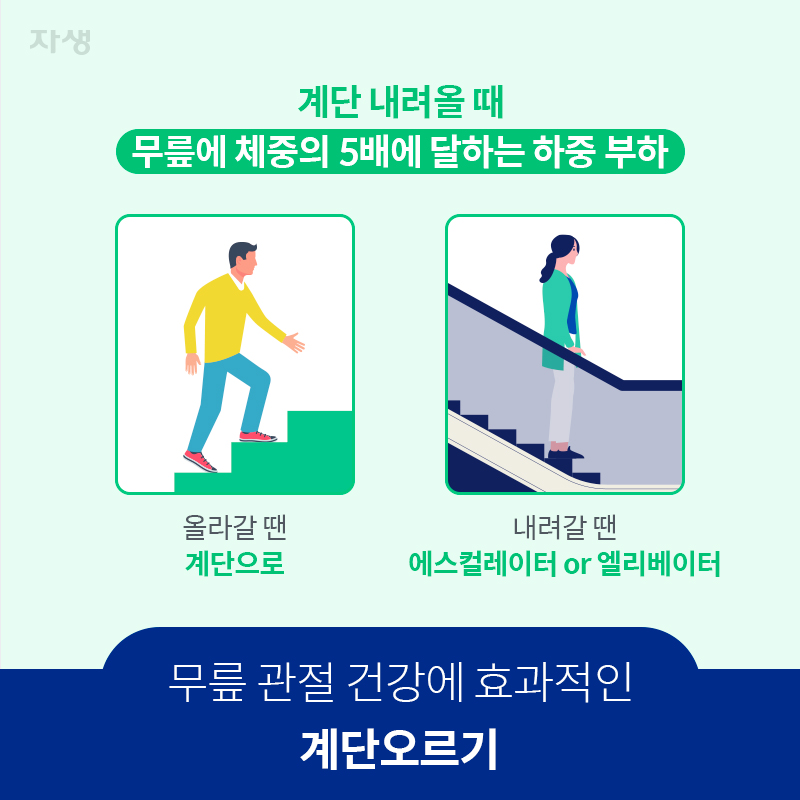 무릎 관절 건강에 효과적인 계단오르기 | 자생한방병원·자생의료재단