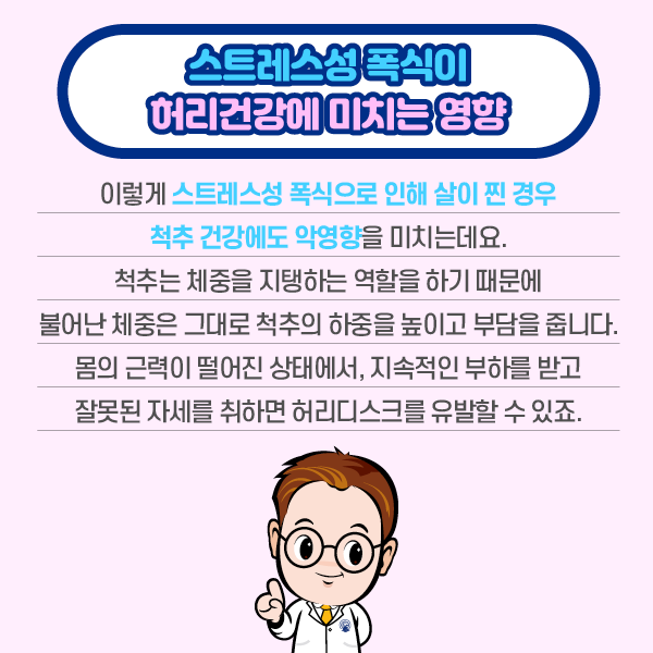 타이틀 이미지 : 스트레스성 폭식이 허리건강에 미치는 영향
    이렇게 스트레스성 폭식을 ㅗ인해 살이 찐 경우 척추 건강에도 악영향을 미치는데요.
    척추는 체중을 지탱하는 역할을 하기 때문에 불어난 체중은 그대로 척추의 하중을 높이고 부담을 줍니다.
    몸의 근력이 떨어진 상태에서, 지속적인 부하를 받고 잘못된 자세를 취하면 허리디스클 유발할 수 있죠. | 자생한방병원·자생의료재단