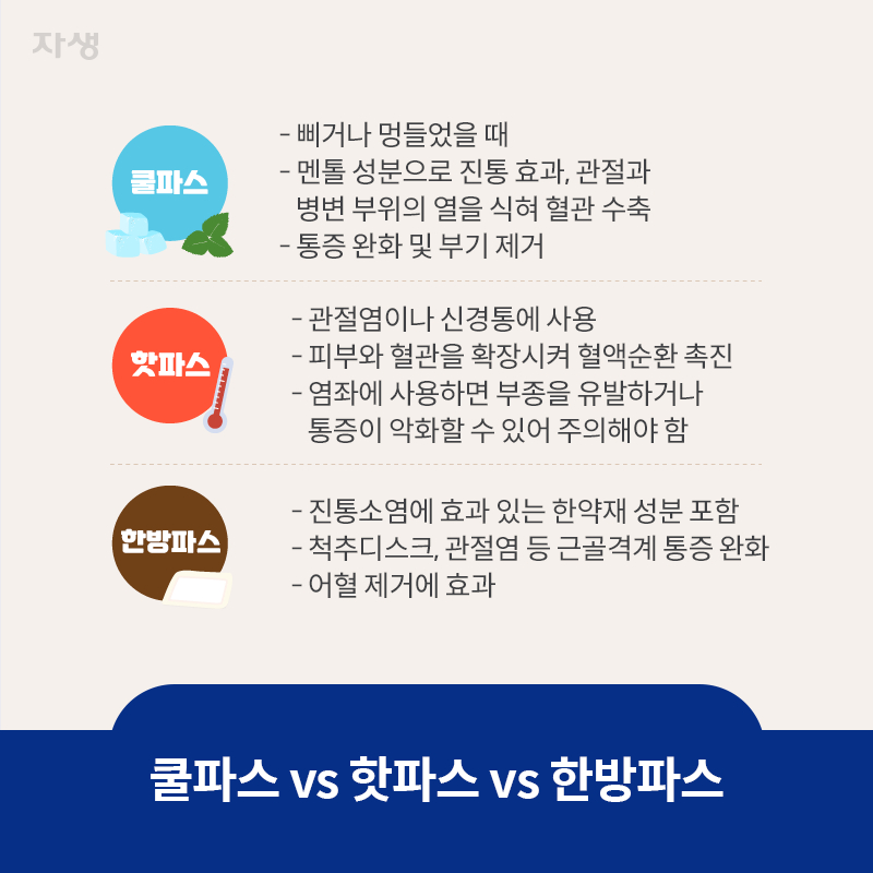 참고 이미지 : 쿨파스 vs 핫파스, 증상에 따라 선택하세요 | 자생한방병원·자생의료재단