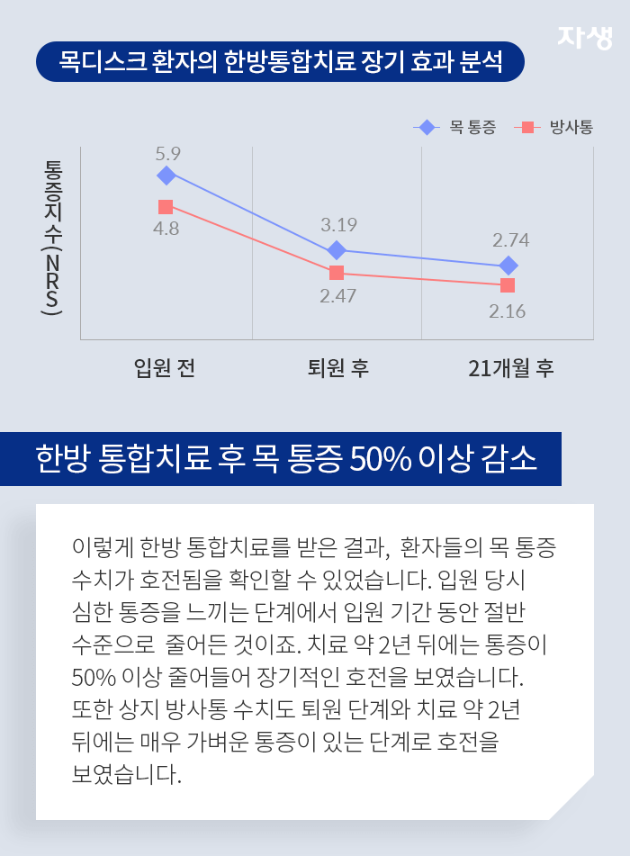 알기쉬운연구이야기 | 자생한방병원 자생의료재단