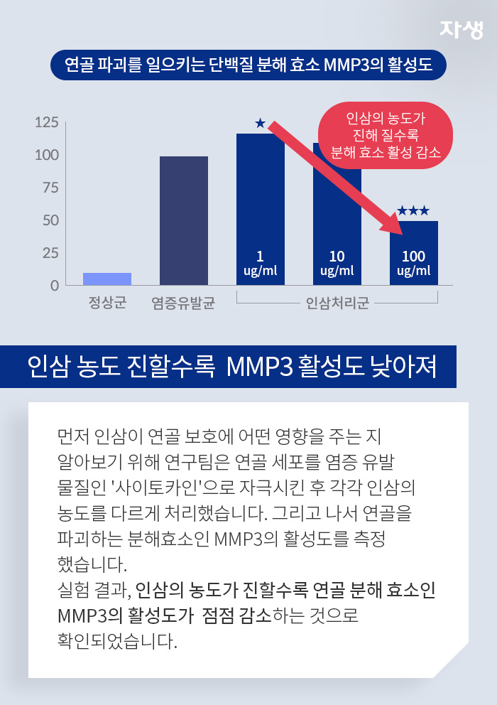 알기쉬운연구이야기 | 자생한방병원 자생의료재단