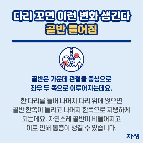 다리 꼬면 이런 변화 생긴다. 골반 틀어짐. 골반은 가운데 관절을 중심으로 좌우 두 쪽으로 이루어지는데요. 한다리를 들어 나머지 다리 위에 얹으면 골반 한쪽이 들리고 나머지 한쪽으로 지탱하게 되는데요. 자연스레 골반이 비뚤어지고 이로 인해 통증이 생길 수 있습니다. | 자생한방병원·자생의료재단