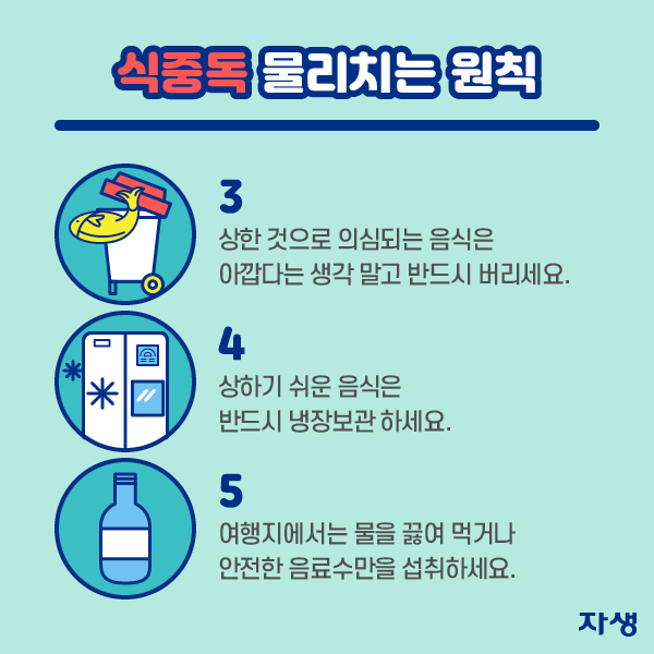 식중독 물리치는 원칙  3. 상한 것으로 의심되는 음식은 아깝다는 생각 말고 반드시 버리세요. 4. 상하기 쉬운 음식은반드시 냉장보관 하세요. 5. 여행지에서는 물을 끓여 먹거나 안전한 음료수만을 섭취하세요.